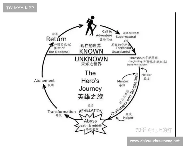 坎贝尔在球场上最佳位置选择的战略分析与实践意义